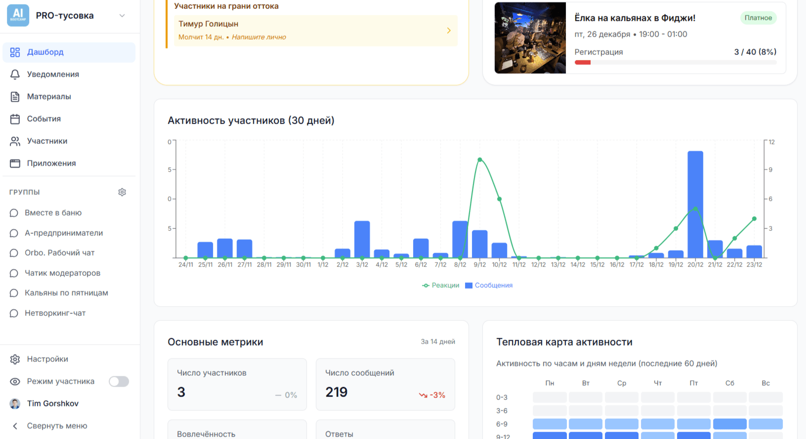 Дашборд Orbo — аналитика сообщества